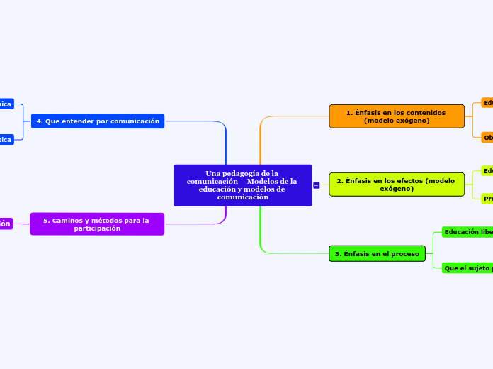 Una pedagogía de la comunicación     Modelos de la educación y modelos de comunicación