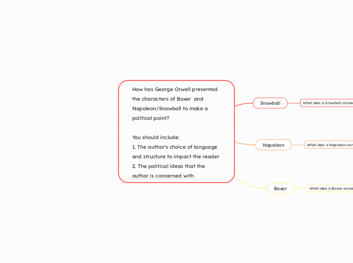 How has George Orwell presented the characters of Boxer  and Napoleon/Snowball to make a political point?

You should include:
1. The author's choice of language and structure to impact the reader
2. The political ideas that the author is concerned with
