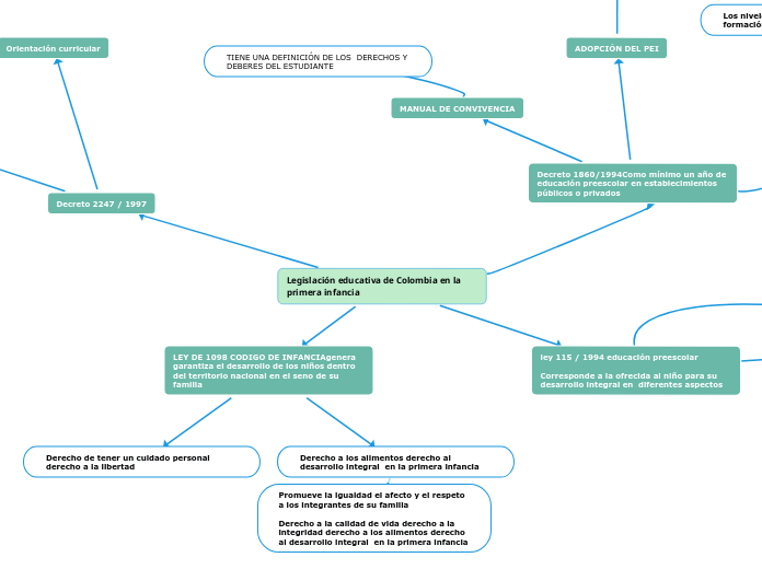 Legislación educativa de Colombia en la primera infancia