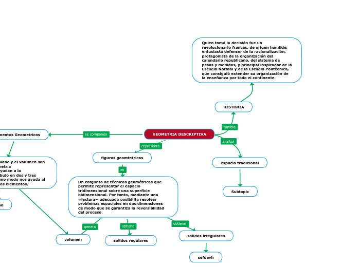 GEOMETRIA DESCRIPTIVA