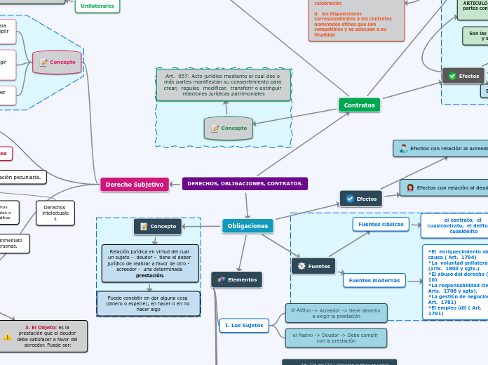 DERECHOS, OBLIGACIONES, CONTRATOS.