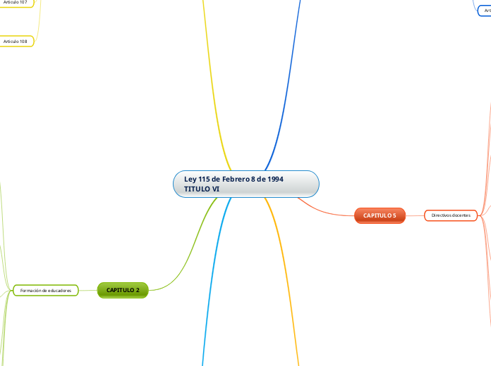 Ley 115 de Febrero 8 de 1994   TITULO VI