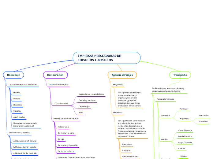 EMPRESAS PRESTADORAS DE SERVICIOS TURISTICOS