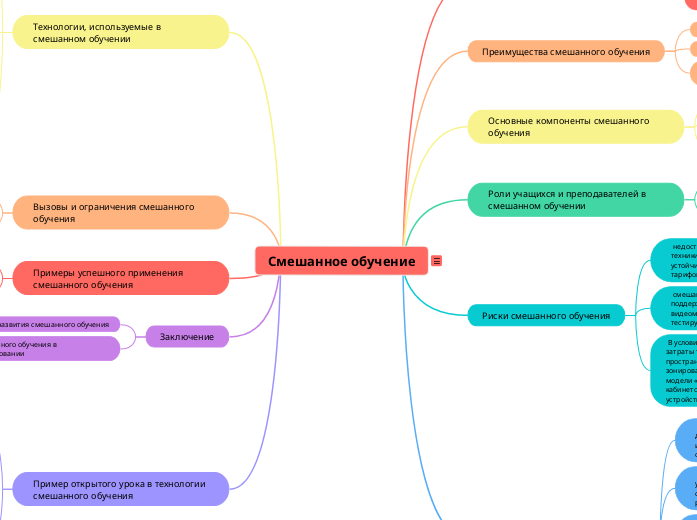 Смешанное обучение