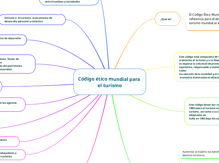 Código ético mundial para el turismo