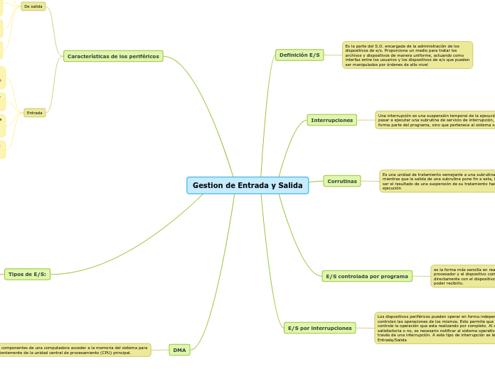 Gestion de Entrada y Salida