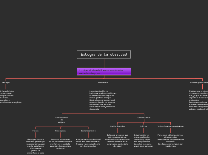 Estigma de la obesidad