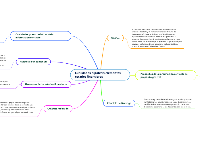 Cualidades-hipótesis-elementos estados financieros