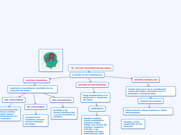 CONTROL NEUROMOTOR DEL HABLA