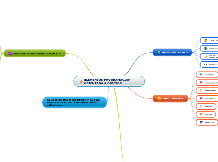 ELEMENTOS PROGRAMACION ORIENTADA A OBJETOS