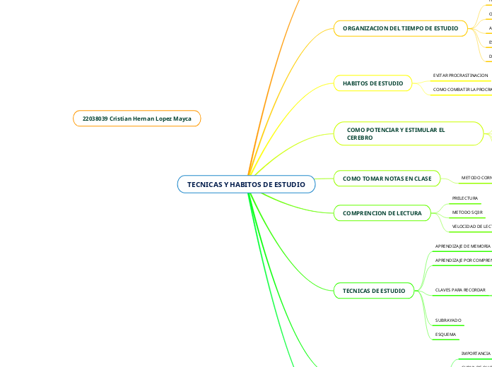 TECNICAS Y HABITOS DE ESTUDIO