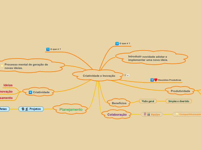 Criatividade e Inovação