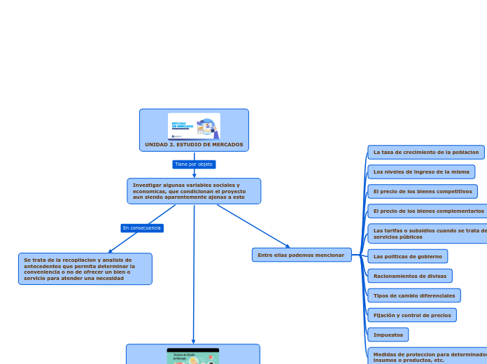 UNIDAD 2. ESTUDIO DE MERCADOS