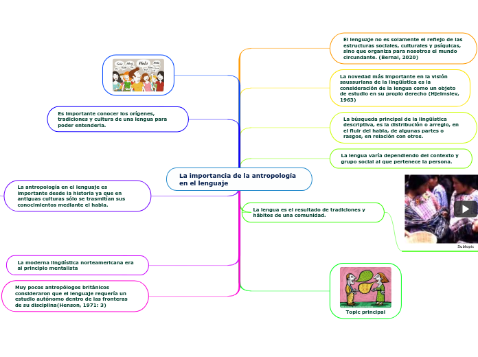 La importancia de la antropología en el lenguaje