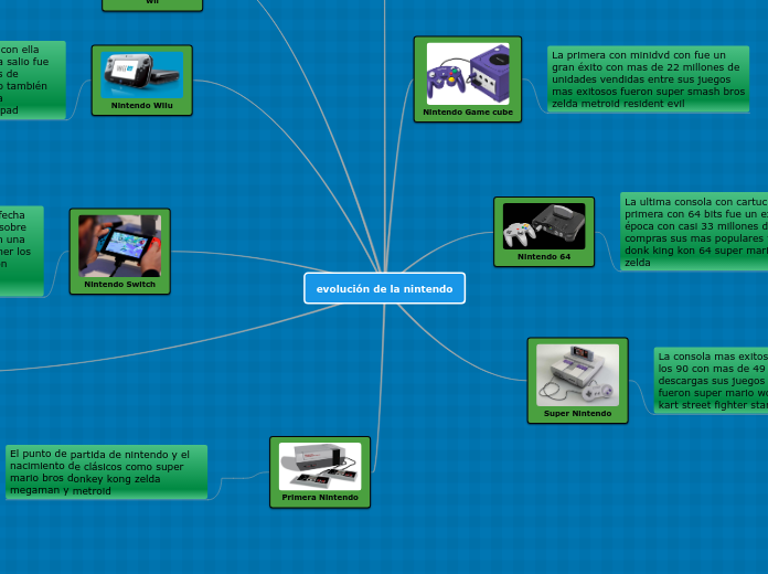 evolución de la nintendo