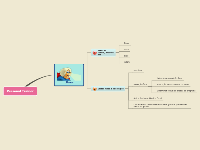 Sample Mind Map