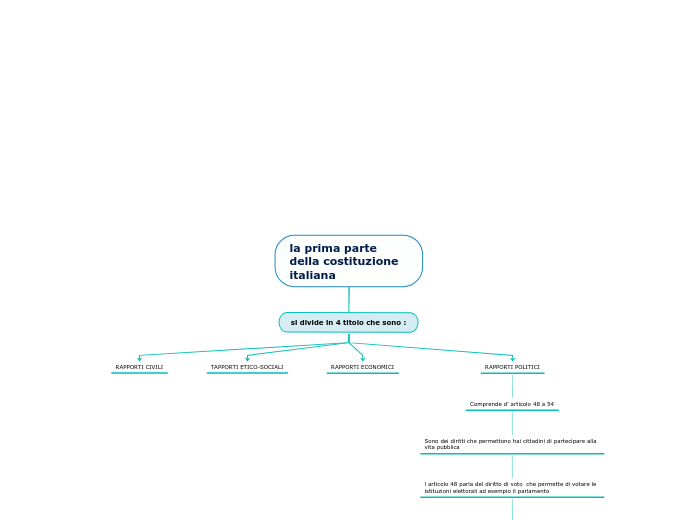 la prima parte della costituzione italiana