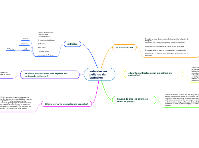 animales en peligros de extincion