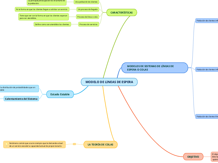 MODELO DE LINEAS DE ESPERA