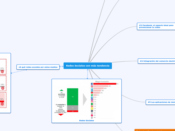 Redes Sociales con más tendencia