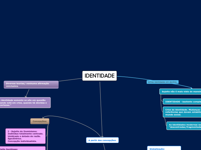 IDENTIDADE