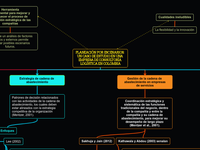 PLANEACIÓN POR ESCENARIOS: UN CASO DE ESTUDIO EN UNA EMPRESA DE CONSULTORÍA LOGÍSTICA EN COLOMBIA