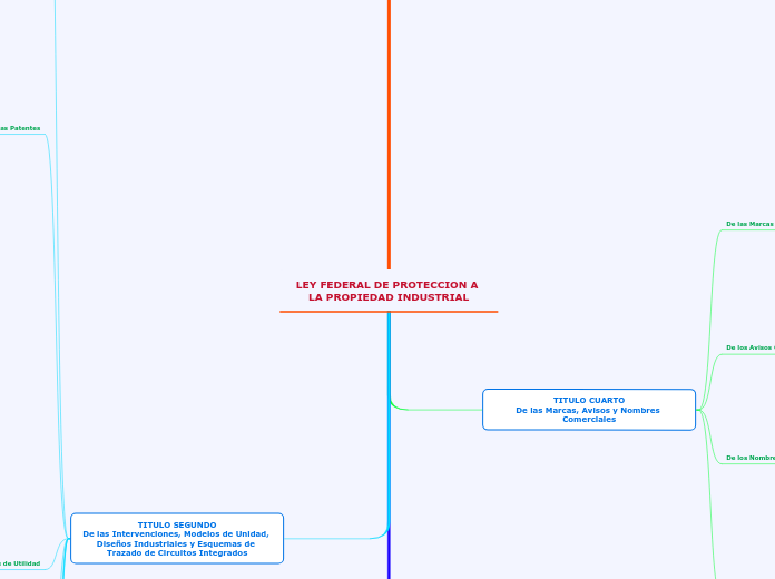 LEY FEDERAL DE PROTECCION A LA PROPIEDAD INDUSTRIAL