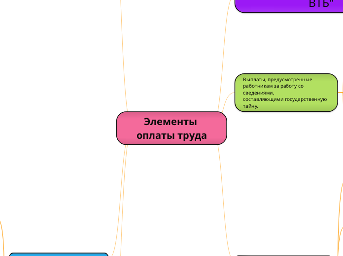 Элементы оплаты труда