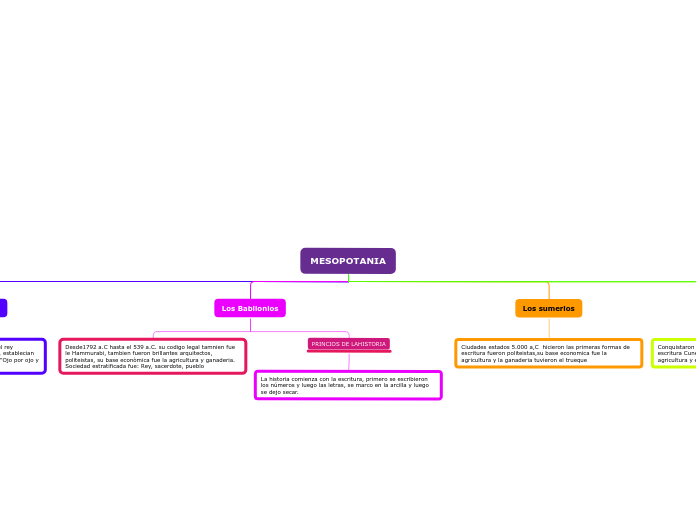 Organigrama arbol