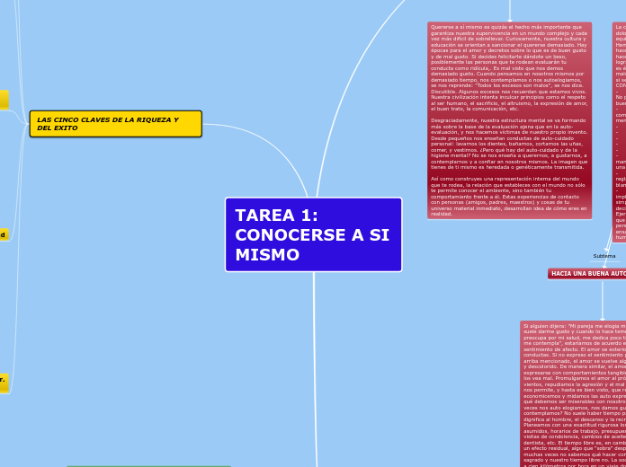 TAREA 1: CONOCERSE A SI MISMO