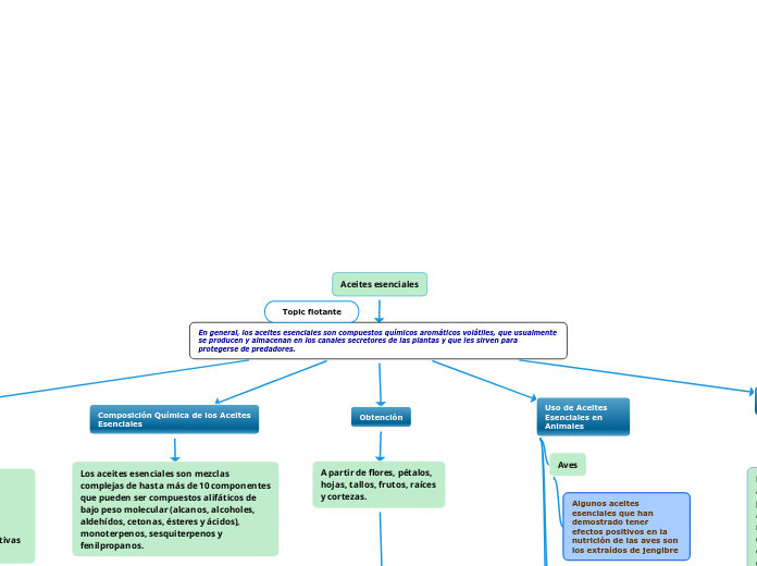 Aceites esenciales