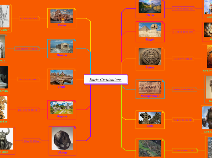 Early Civilizations