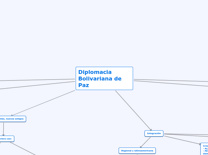 Diplomacia Bolivariana de Paz