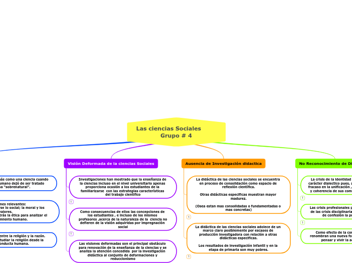 Las ciencias Sociales        Grupo # 4