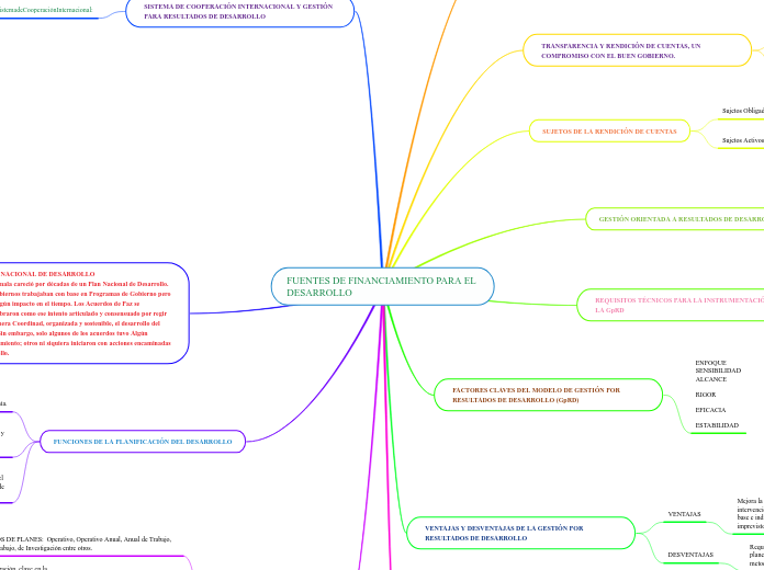 FUENTES DE FINANCIAMIENTO PARA EL DESARROLLO