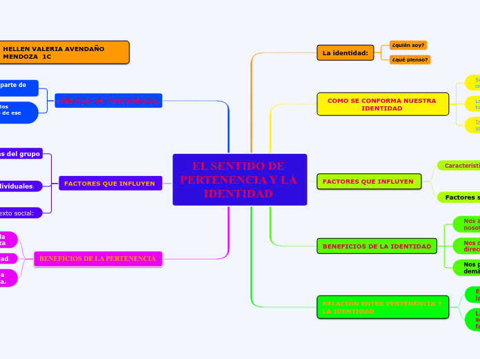 EL SENTIDO DE PERTENENCIA Y LA IDENTIDAD 
