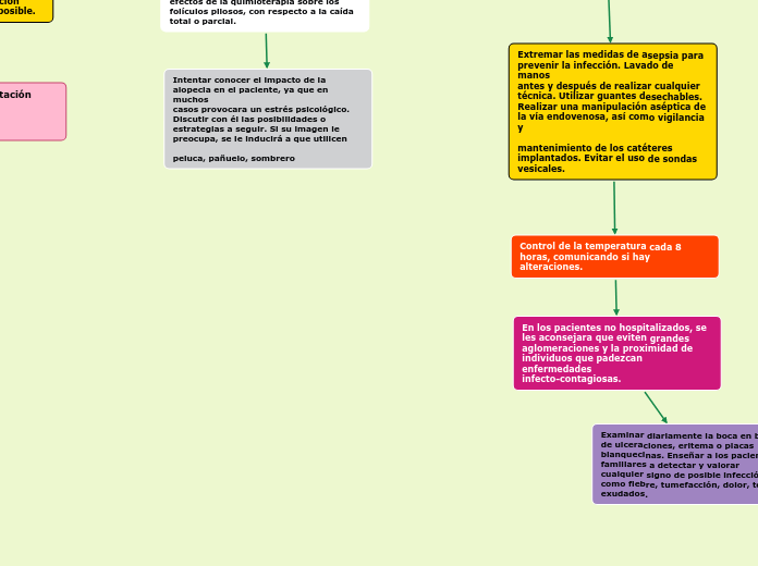 ACCIONES DE ENFERMERIA PARA PACIENTES CON QUIMIOTERAPIA