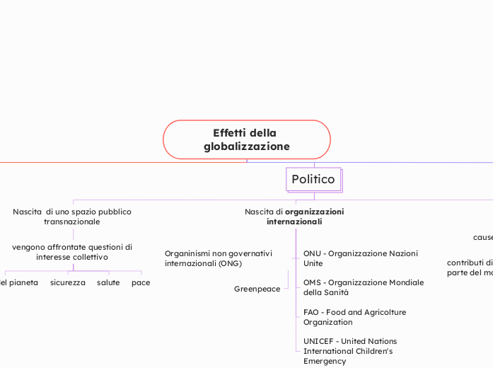 Effetti della globalizzazione