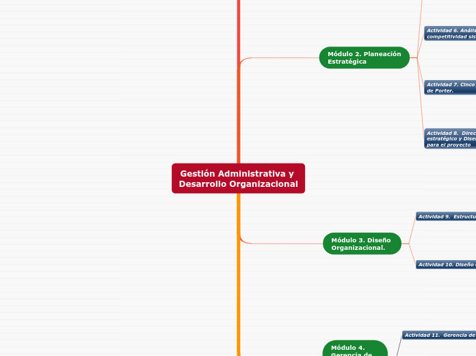 Gestión Administrativa y Desarrollo Organizacional