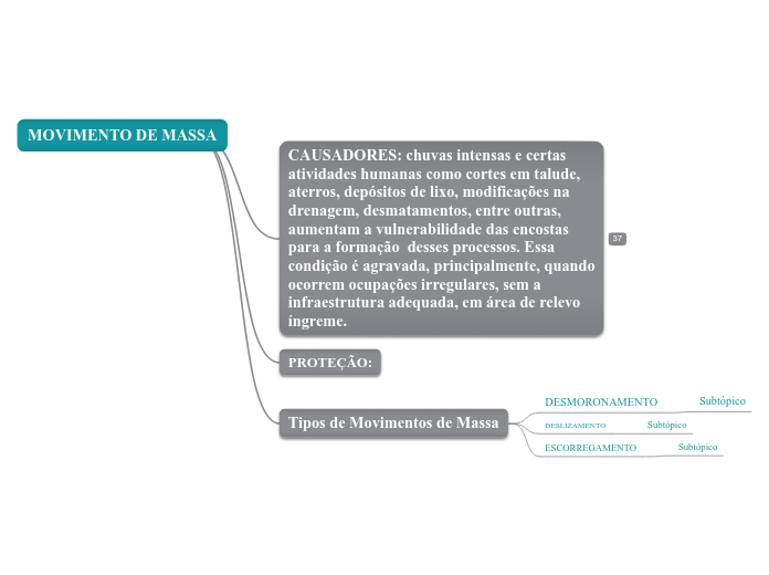 Story Map