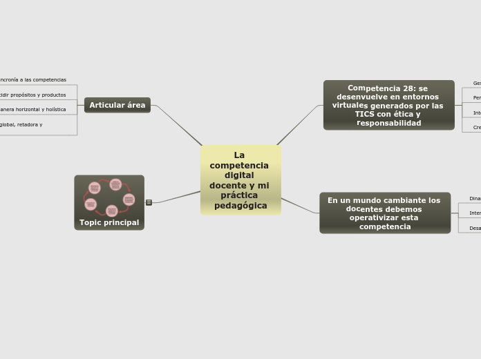 La competencia digital docente y mi práctica pedagógica