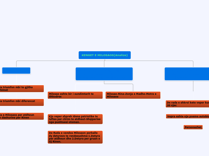 KENGET E MILOSAOS(Analize)
