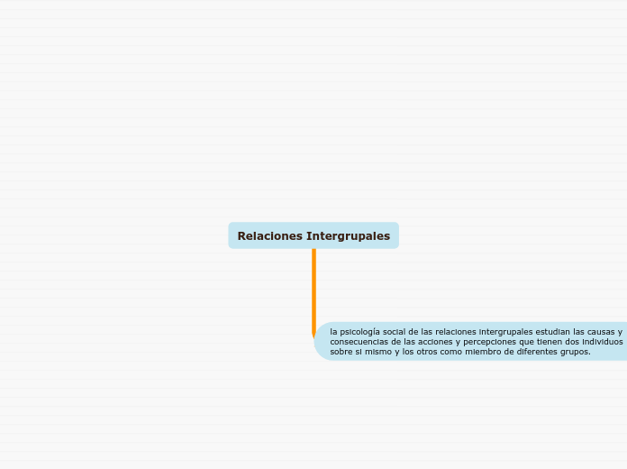 Relaciones Intergrupales