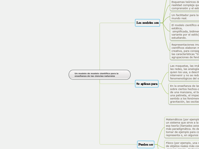 Un modelo de modelo cientifico para la enseñanza de las ciencias naturales