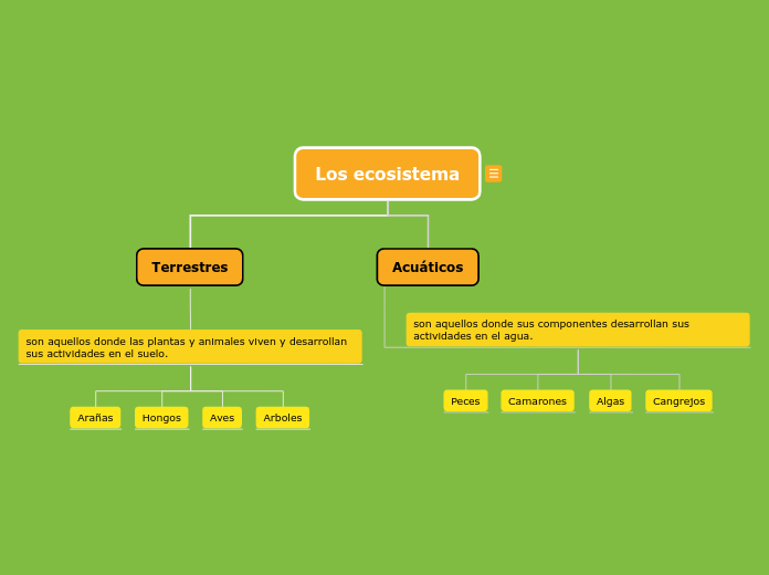 Los ecosistema