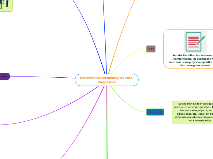 Herramientas Metodológicas Para           Diagnostica
