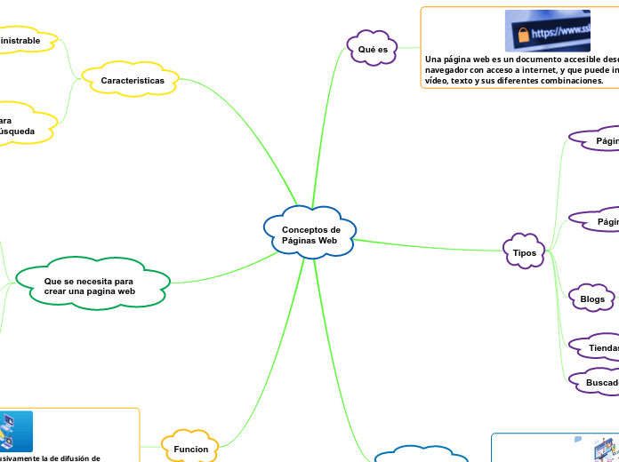 Conceptos de Páginas Web