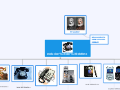 evolucion del telefono