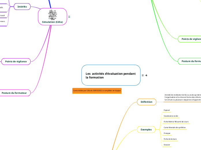 Les  activités d'évaluation pendant la formation