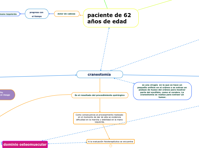 caso clinico 2